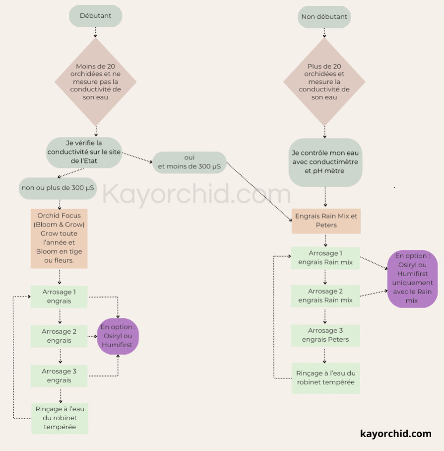 2 - Fertilizers - The Program